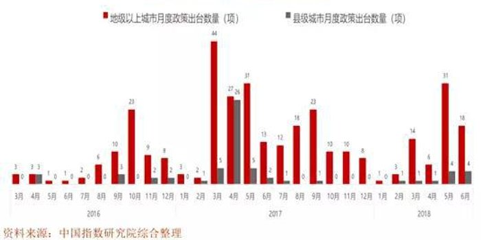 龙头公司销量给力 但地产股为什么还在跌?