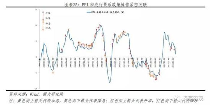 宏观经济分析方法中 总量分析法最为重要(3)