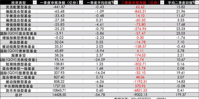 基金赎回银行流水 新浪（移动端）