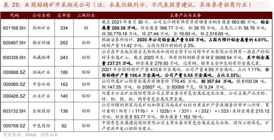 招商策略：我国上游资源哪些被“卡了脖子”？