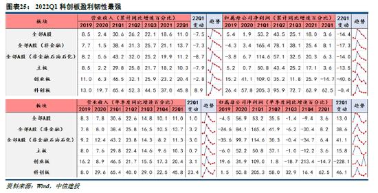 中信建投：小盘成长引领反弹行情的底层支撑 景气中小盘方向仍存在估值提升空间