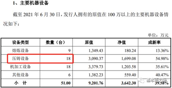 晋拓科技IPO太假了吧？关键机器设备每天开工45小时？