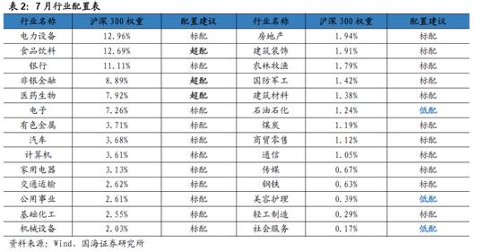 国海策略：大宗商品价格回落，哪些行业有望受益？