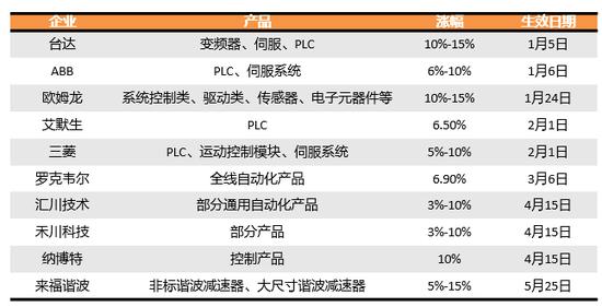 天风机械团队深度解析机器人行业：新时代正在开启！特斯拉Bot怎么看？