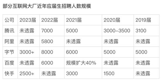 最难秋招实录：海投百家公司0面试，大厂HC像大奖，我和清北学霸抢岗位