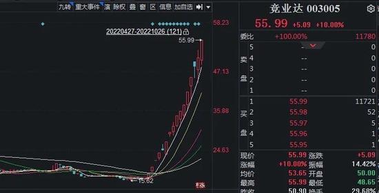 创业板大涨2.5%，电子烟集体嗨了，信创再度强势，现在还能上车吗？