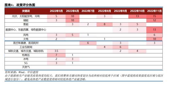 中信建投策略：岁末行情下半场的超预期线索可能在哪？