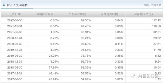 百亿基金亏损27%，管理费却收了7亿，中欧基金的葛兰“神话”破灭了吗？