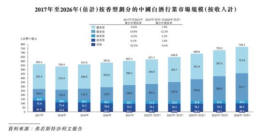 珍酒李渡IPO：“异地茅台”讲300亿白酒帝国的故事