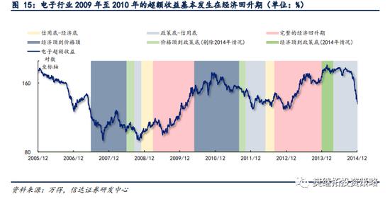 信达策略：新的赛道机会都是如何产生的？