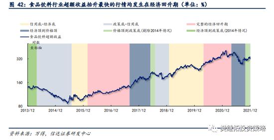 信达策略：新的赛道机会都是如何产生的？