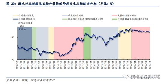 信达策略：新的赛道机会都是如何产生的？