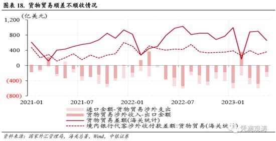 人民币汇率再次破7，不改外汇政策定力——5月外汇市场分析报告