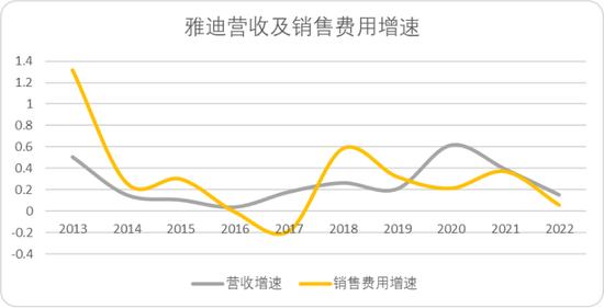 爱玛雅迪阴影下，IPO是绿源最后的慰藉