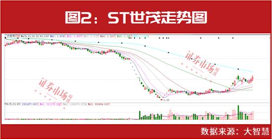 “中国十大最牛散户”徐开东最新重仓标的曝光！