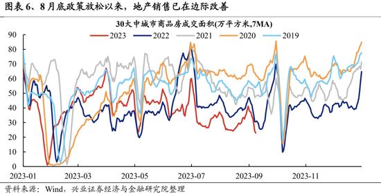 兴证策略：关注四个积极信号 底部区域坚定信心、保持耐心