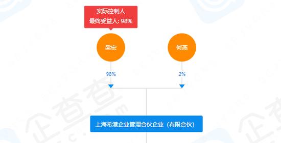 百亿私募大V梁宏出手了！携其直系亲属自购产品，合计818W元！投资者：加个0差不多