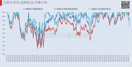 为什么权益FOF业绩不如大V投顾？