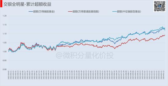 为什么权益FOF业绩不如大V投顾？