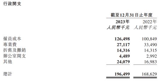 腾盛博药的待遇让人羡慕哭了：行政人员平均年薪340万