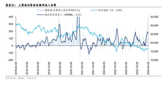 华泰|港股策略：分子分母再次来到角力期