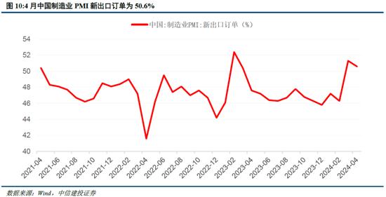 中信建投陈果：海外溢出下的中国股市