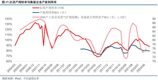 中信建投陈果：海外溢出下的中国股市