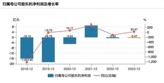 深交所对赫美集团发送问询函，要求公司自查是否触及*ST情形以及是否存在调节收入等情况