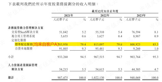 骑手之泪，他人富贵！国内最大“骑手外包商”博尔捷港股IPO：毛利率低至个位数，9成营收疑似美团！