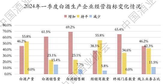 2024上半年中国白酒怎么样？中酒协这份最新报告说透了！