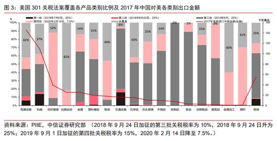 中信证券：若美国取消中国“最惠国待遇”会有什么影响？