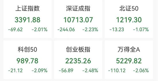 资金出手，A股融资余额创9年来新高