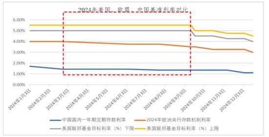 2024年驱动因素如何影响2025年金价？