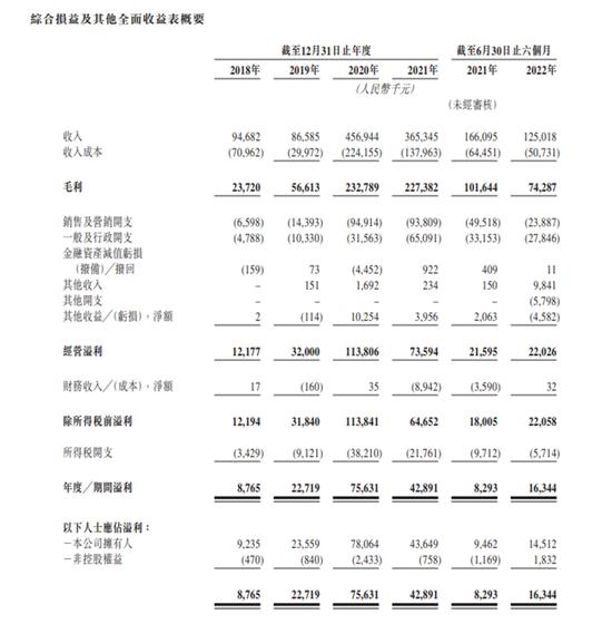 周杰伦概念股，冲刺IPO！今日港股，“节假日概念”大涨！2分钟暴跌14%，这只券商股发生了什么