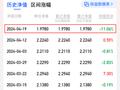 但斌旗下产品一周大跌超10%！疑似梭哈英伟达？