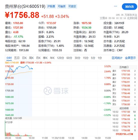 A股暴涨飙上热搜！假期利好助攻，地产板块大涨消费股集体回暖