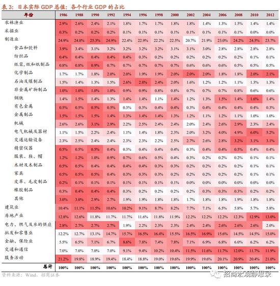 日本“失去的20年”经济有何亮点？