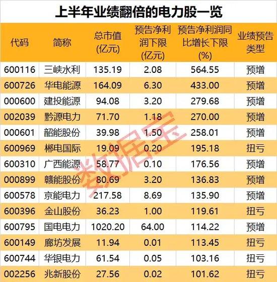 72股年内分红超640亿元！电力板块究竟“牛在哪”？