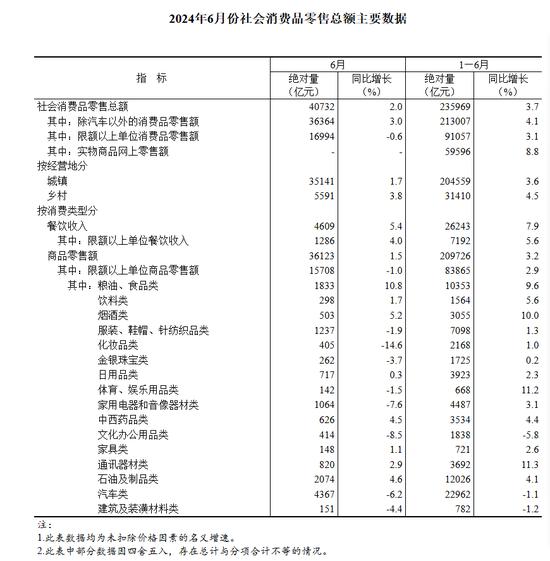 对照半年报，看企业发展的生命线、及格线与优质线