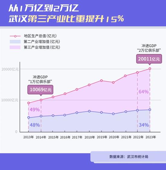 “打工人嘴替”塌房，揭露这座万亿城市的锥心之痛