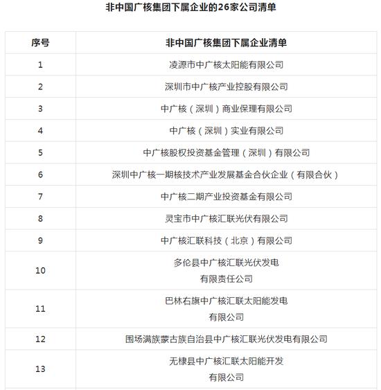 警惕！这些都是假冒企业！ 中国石化、中国华能、中广核、中核集团、华润、国家电网等央企发布声明