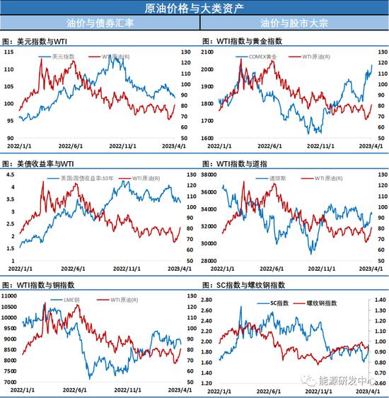 EIA数据全面降库，油价无视利多连续横盘震荡