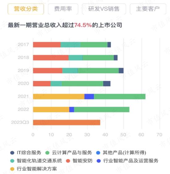 布局AI很风光，看看业绩很凄惶！佳都科技：在白纸黑字的财报面前，高大上的故事要怎么编？