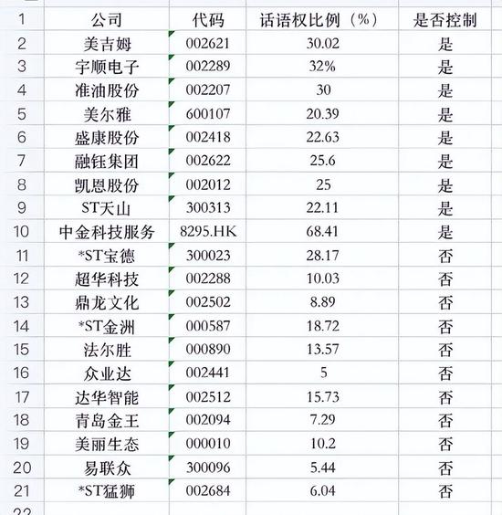 万亿“中植”帝国巨震：解直锟离世，颜茂昆上位，刘洋失势，亲信输给“空降兵”并不常见