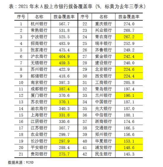 让银行动用拨备去保各地烂尾楼交房如何？