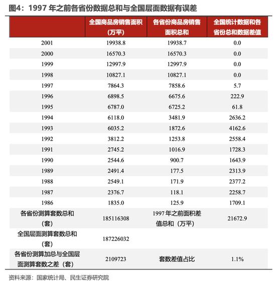 民生证券：哪些地区还缺房子？