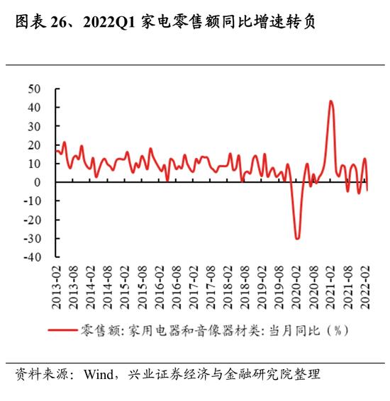 兴证策略：107个细分行业景气梳理与展望 关注景气有望底部反转的方向