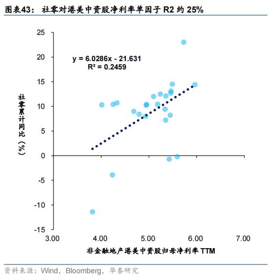 华泰证券：预计恒指24年盈利增速约5% 市场或仍未完全定价“中国好公司”