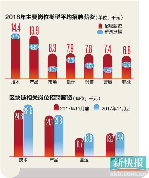 数据来源:BOSS直聘研究院数据 ■制图/廖木兴