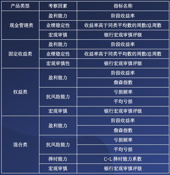 违背监管要求不披露实际业绩和持仓，北银理财产品让投资者吃哑巴亏